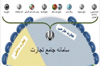 تبادل اطلاعات گمرك با سامانه تجارت همچنان ناپایدار، گمرك: طبیعی است