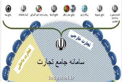 تبادل اطلاعات گمرك با سامانه تجارت همچنان ناپایدار، گمرك: طبیعی است